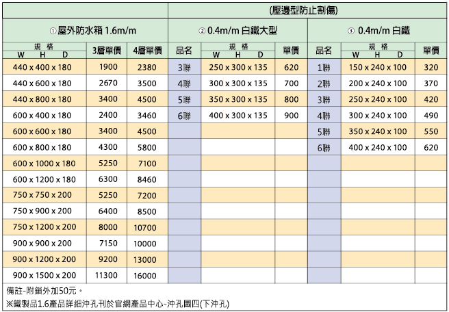 屋外防水箱 304 白鐵防水箱